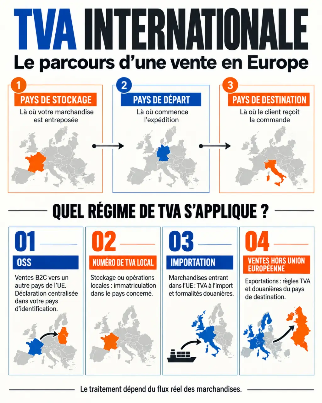 Expert comptable Amazon : schéma de la TVA internationale, de l'OSS et du stockage à l'étranger